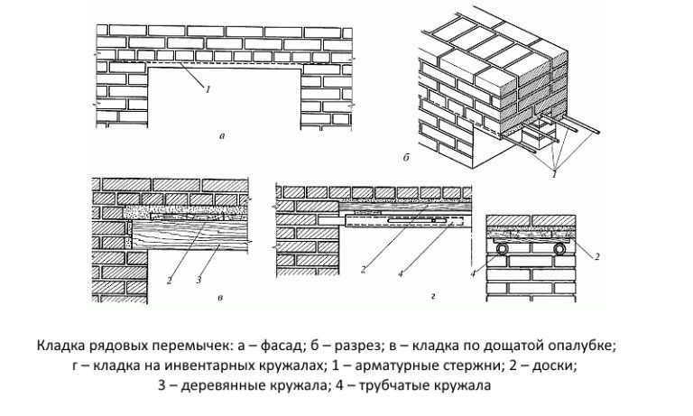 Кладка перемычек карнизов деформационных швов армирование кладки